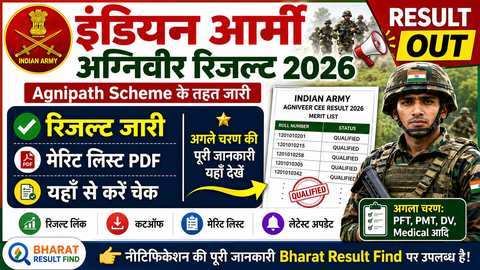Army Agniveer Result 2026
