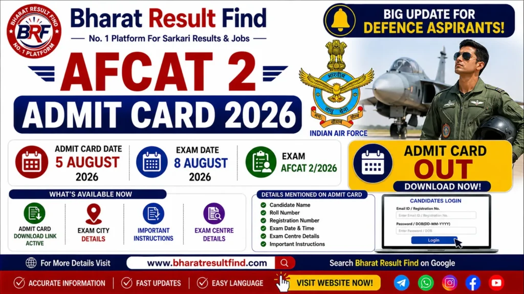 AFCAT 2 Admit Card 2026