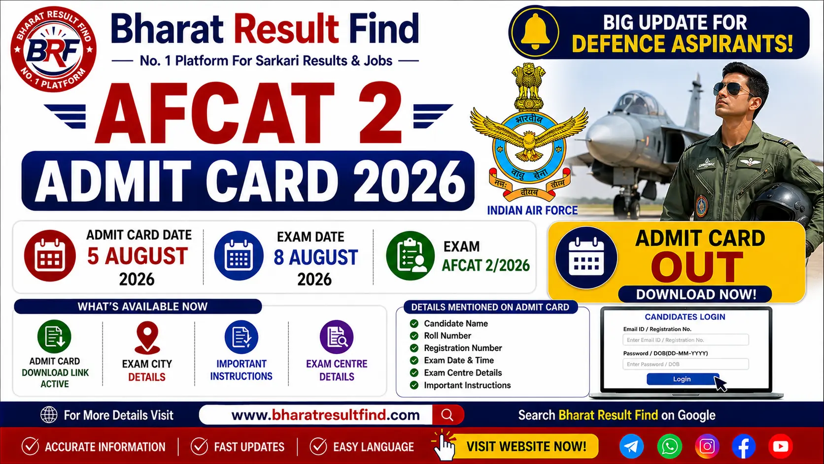 AFCAT 2 Admit Card 2026