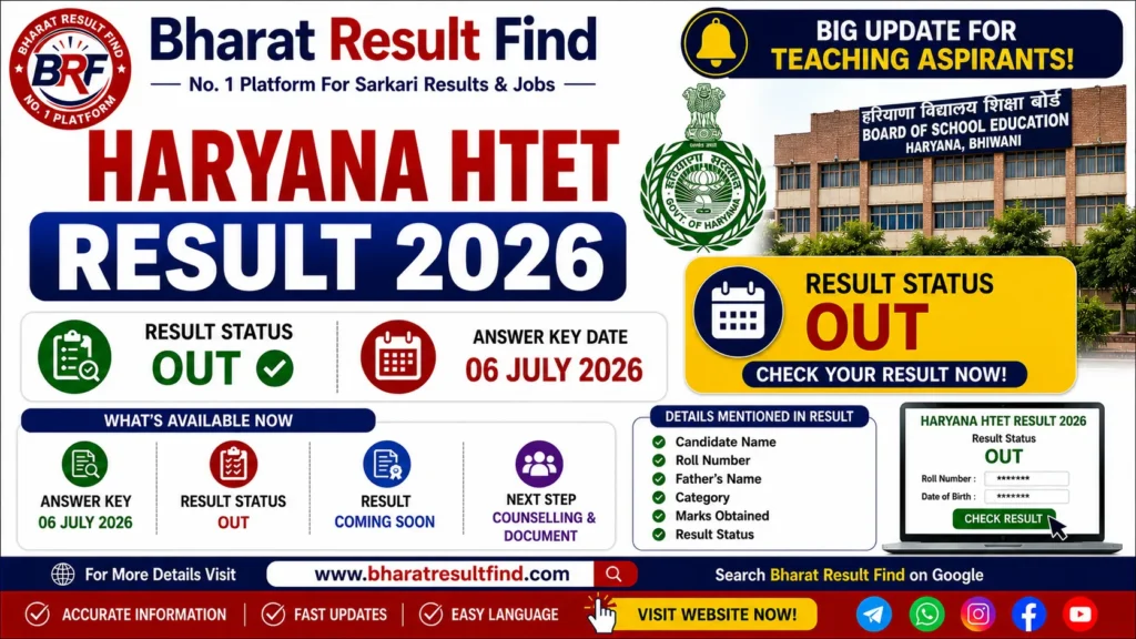 Haryana HTET Result 2026