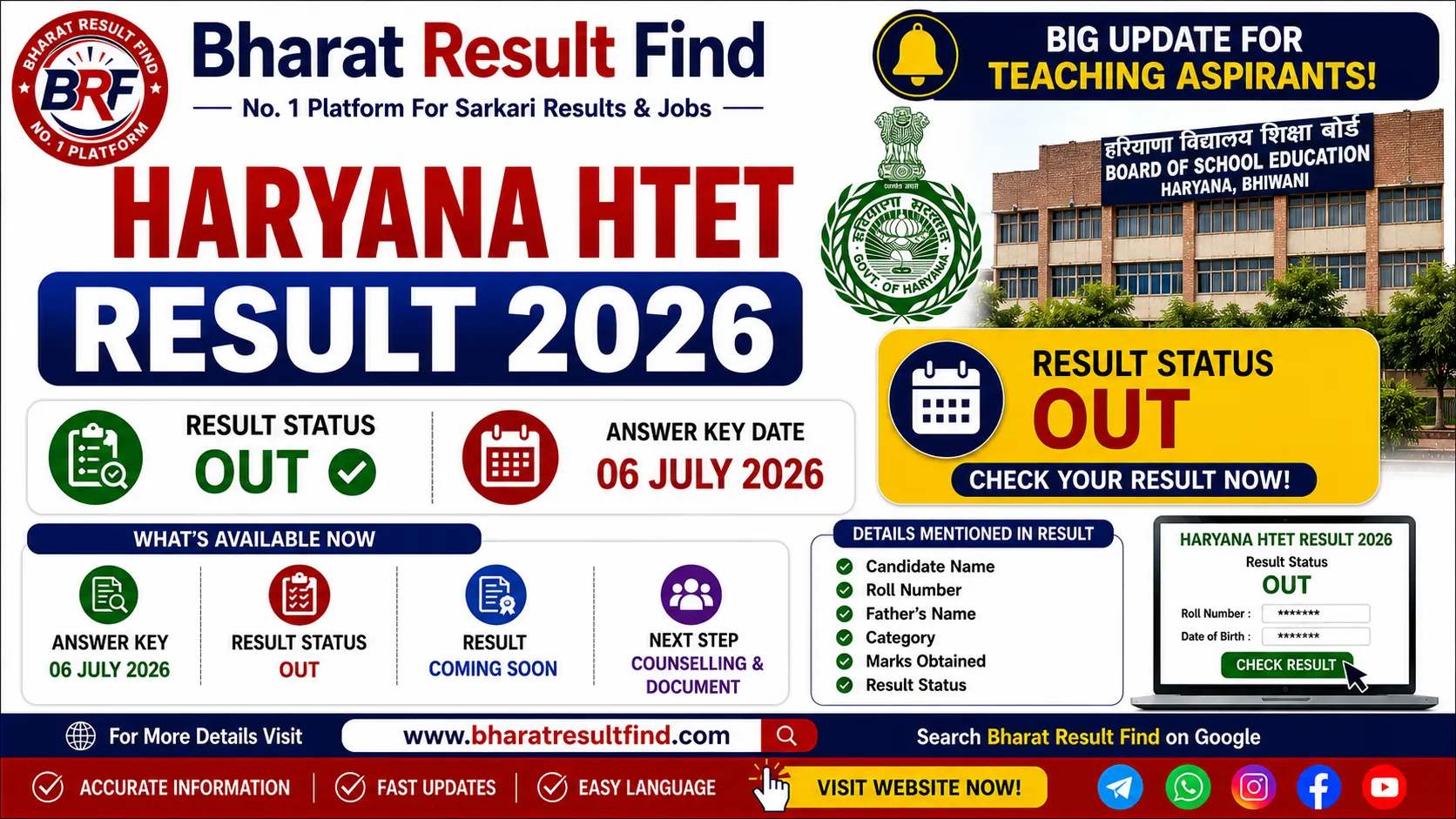 Haryana HTET Result 2026