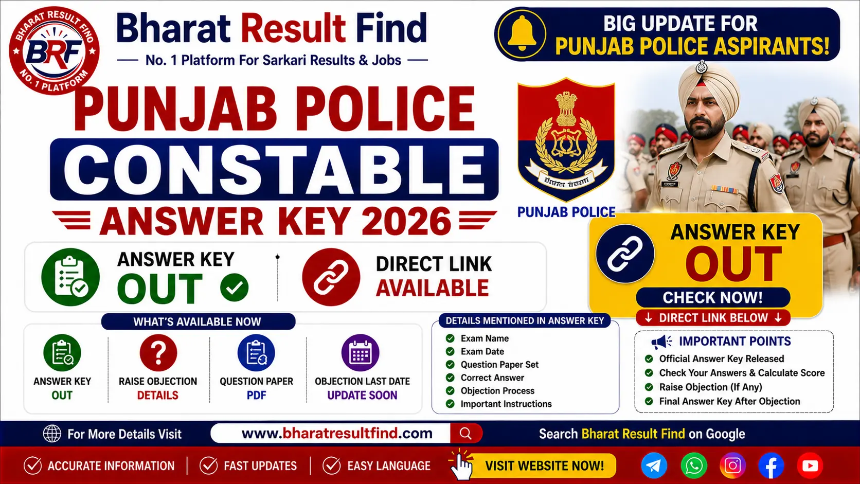Punjab Police Constable Answer Key 2026