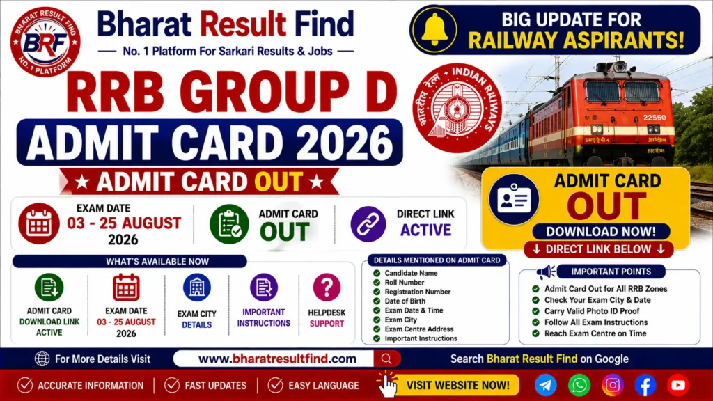 RRB Group D Admit Card 2026