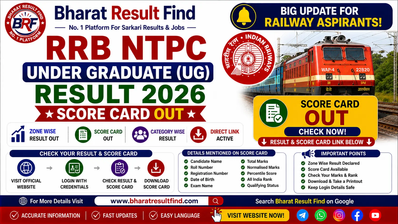 RRB NTPC UG Result 2026