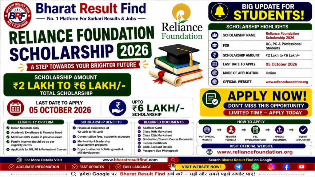 Reliance Foundation Scholarship 2026