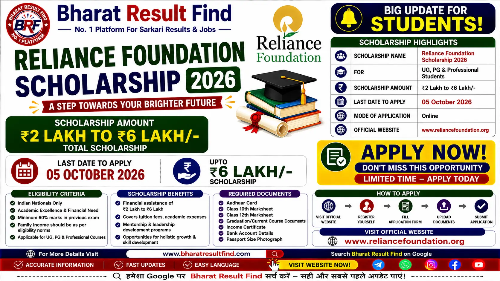 Reliance Foundation Scholarship 2026