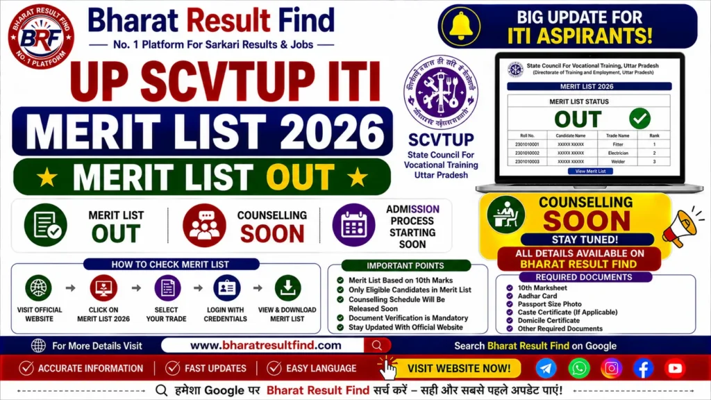 UP SCVTUP ITI Merit List 2026