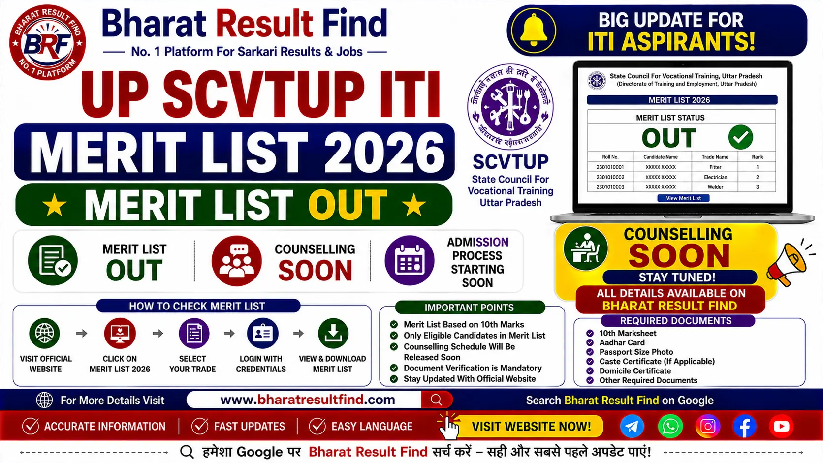 UP SCVTUP ITI Merit List 2026