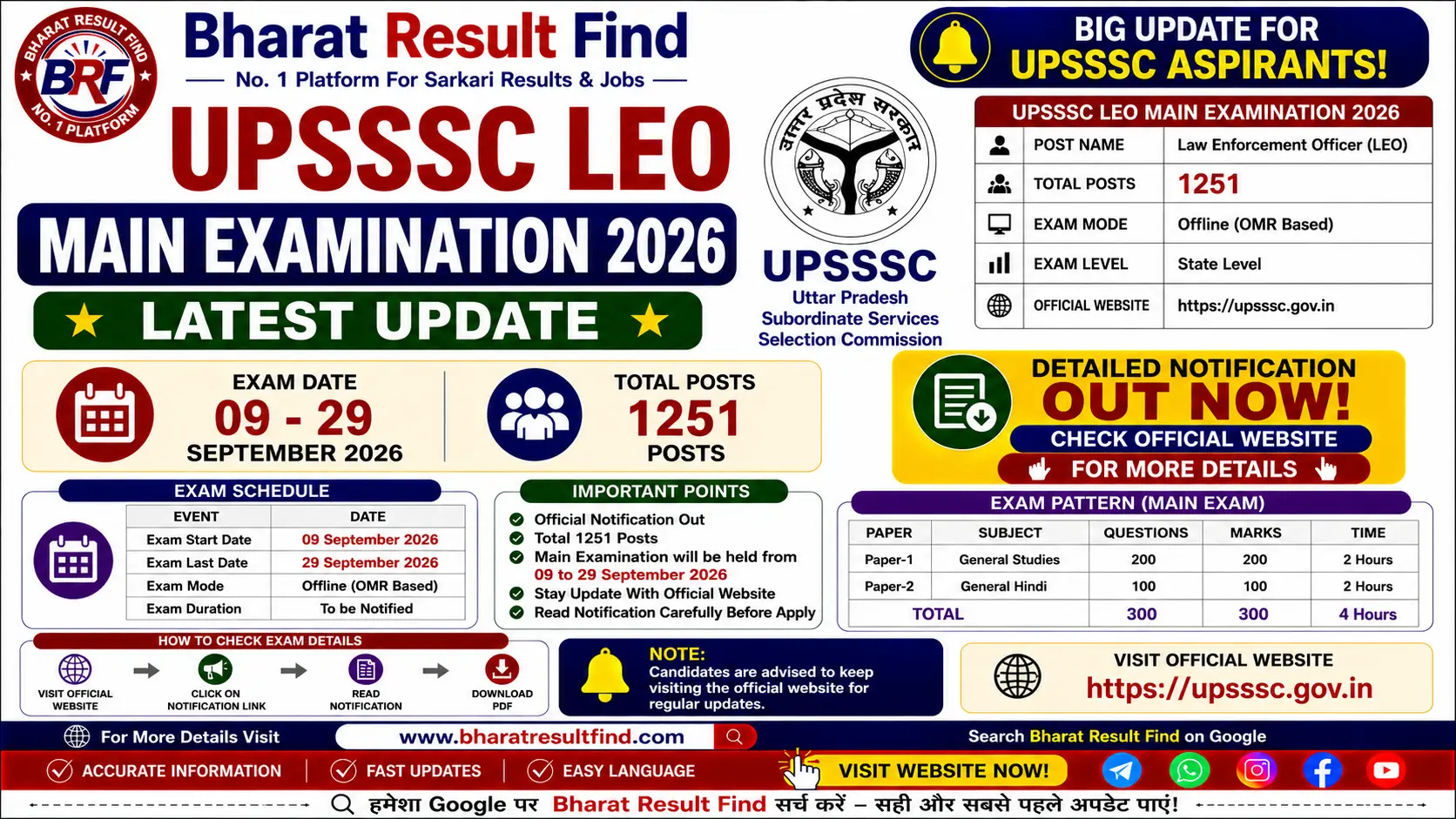 UPSSSC LEO Main Examination 2026